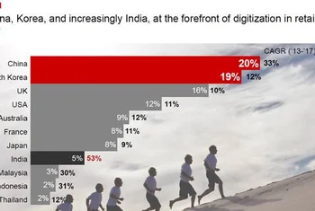 El retail en Asia crece el doble que en resto del mundo