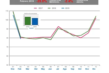 Los centros comerciales reciben un 25% menos de visitas en febrero