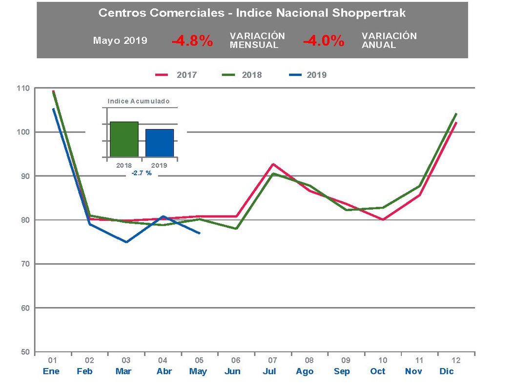 Las visitas a los centros esperan a que llegue el verano