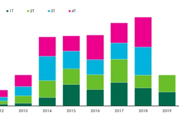 La inversión en retail alcanza los 577 millones de euros