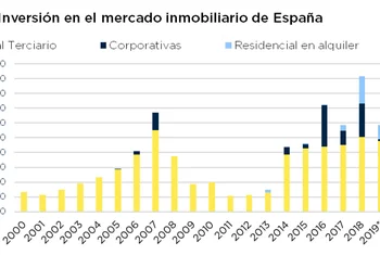 La inversión en retail podría alcanzar los 1.600 millones en 2019