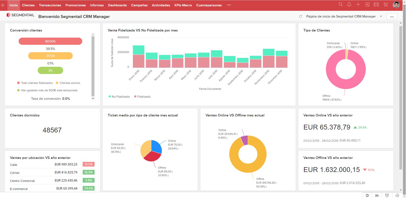 Segmentail, nueva solución para el retail omnicanal