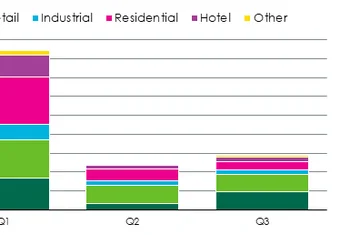 El retail es el sector que suma más inversión