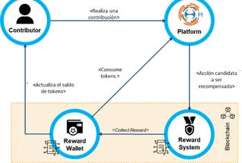 Worldline, partner de Helios en la plataforma descentralizada de redes sociales
