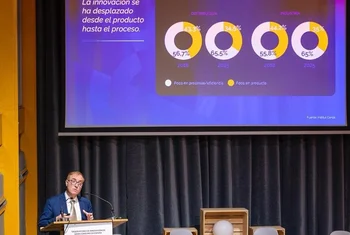 La inversión en innovación en Gran Consumo marca su máximo histórico