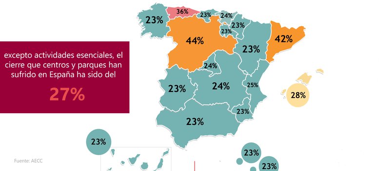 PORCENTAJE DE DÍAS DE CIERRE POR COMUNIDADES AUTONÓMAS FUENTE AECC.jpg