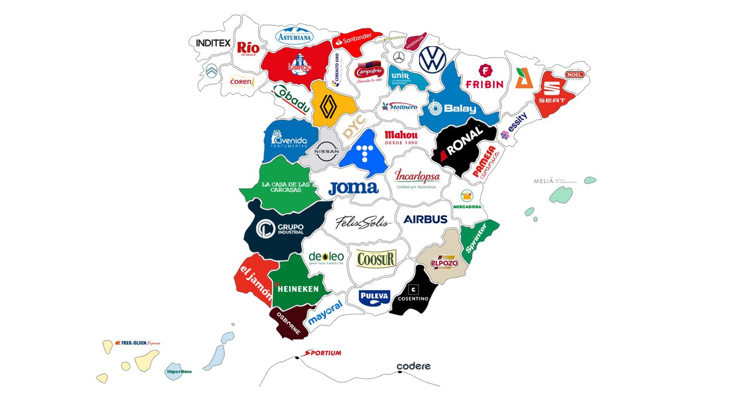¿Cuáles son las empresas más relevantes de retail y consumo en España?