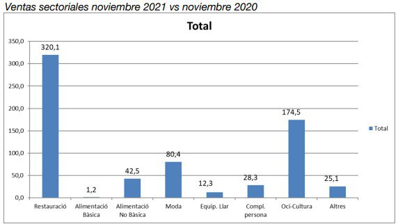 grafico 1 comertia.jpg